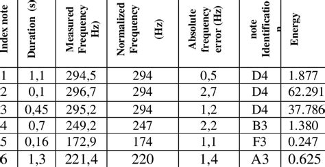 Image result for Analysetabel Transcripts