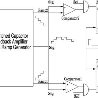 Image result for Bob Control Devices