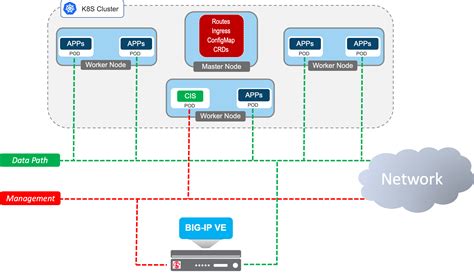 Toradh íomhá ar What Is an F5 VIP