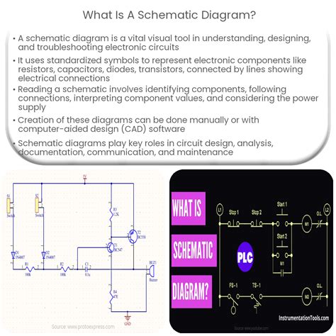 Image result for Schematic Representation