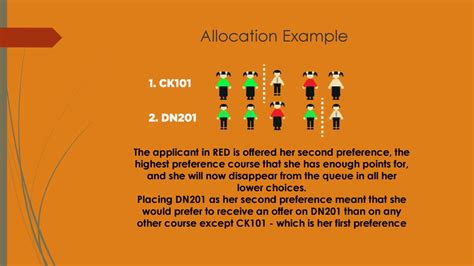 Image result for Allocated Example