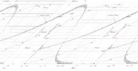 Torque Increasing with Speed Graph に対する画像結果