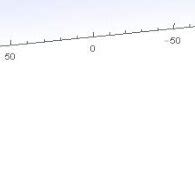 Toradh íomhá ar 3D Density Plot MATLAB