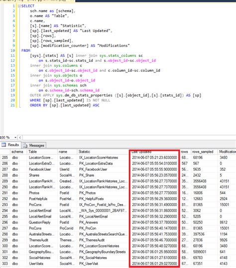 Afbeeldingsresultaten voor SQL Auto Update Statistics