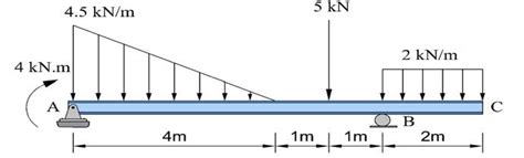 Image result for Beam Torque Example