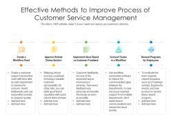 Image result for Customer Service and Business Process Management