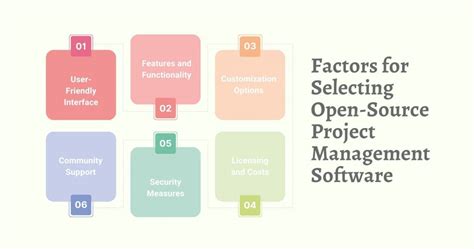 Afbeeldingsresultaten voor Open Source Project Management Software Java