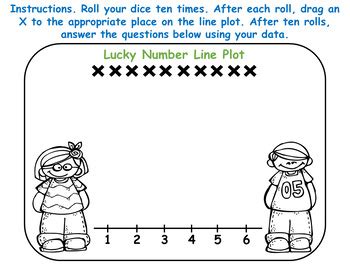 Image result for Happy Numbers Line Plot