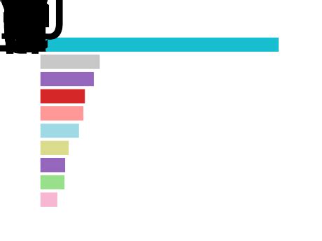 Image result for Animated Bar Chart Python