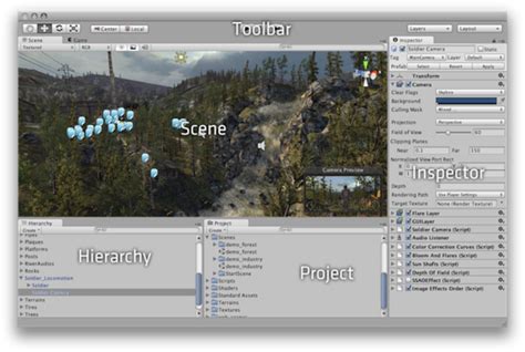 Image result for Unity Development View