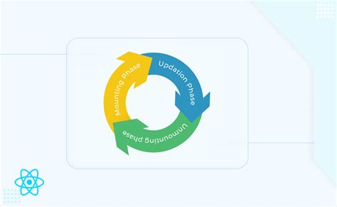 React Native Life Cycle に対する画像結果