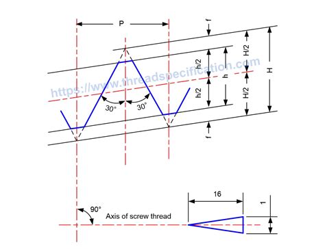 Image result for National Pipe Thread