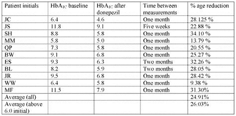 Afbeeldingsresultaten voor Humalog to Novolog Conversion Chart