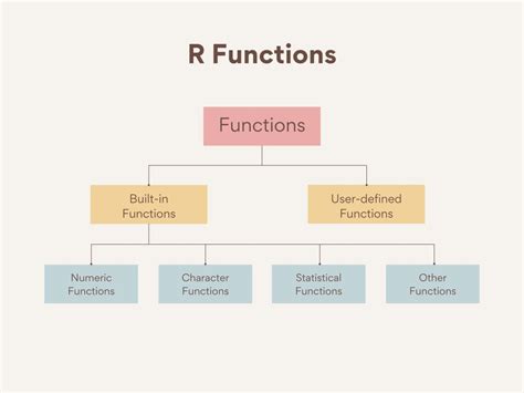 Toradh íomhá ar Figure for Coding Functions