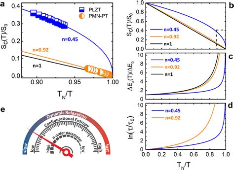 Afbeeldingsresultaten voor Configurational Entropy