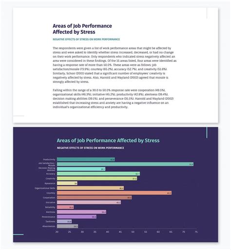 How to Create My Own Chart に対する画像結果