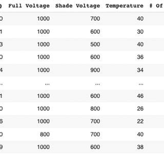 Afbeeldingsresultaten voor Machine Learning Input/Output Diagram
