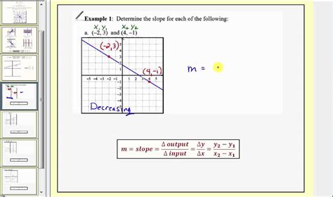 Slope Function に対する画像結果