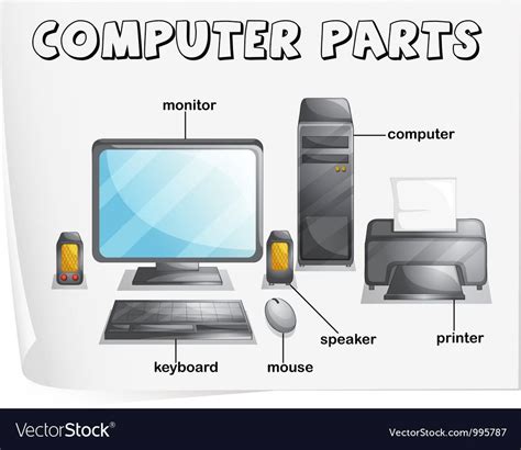 Image result for Basic Computer Parts Labeled