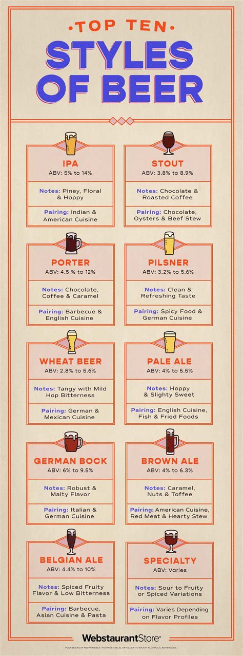 Beer Taste Comparison Chart に対する画像結果