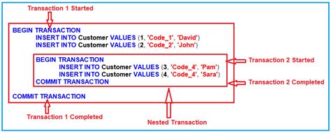 Image result for Nested Begin Transaction in SQL