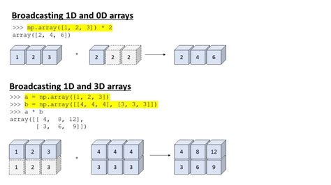 Image result for Broadcasting in Numpy Array