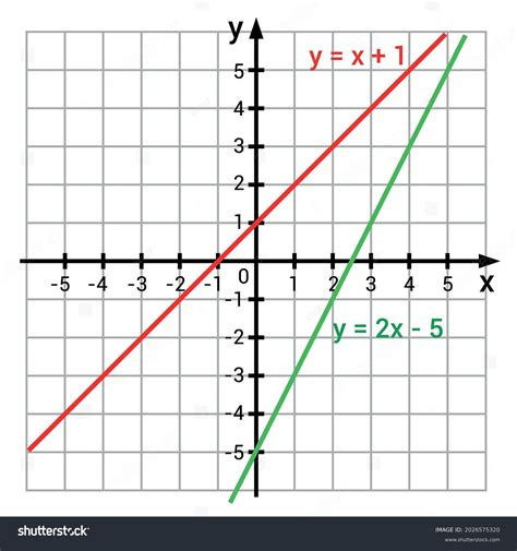 Image result for Graph Equation Formula