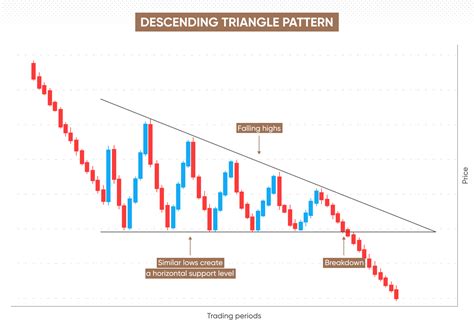 Oppisite Descending Triangle માટે ઇમેજ પરિણામ