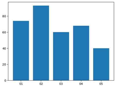 Python Ribbon Chart に対する画像結果