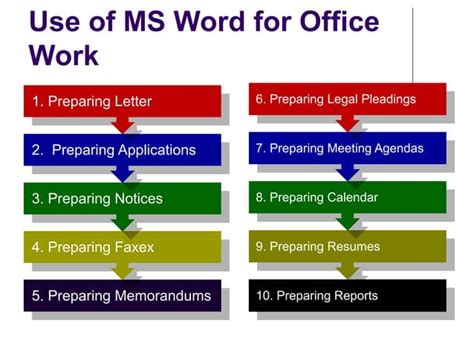 Image result for MS Word Basic Knowledge