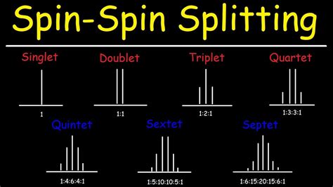 Splitting Pattern Examples എന്നതിനുള്ള ഇമേജ് ഫലം