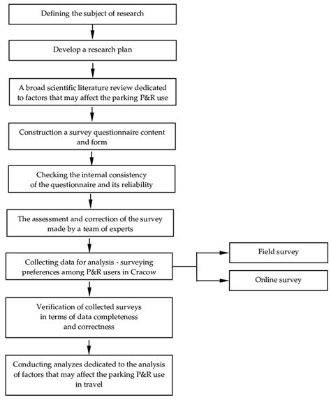 Algorithm Research に対する画像結果