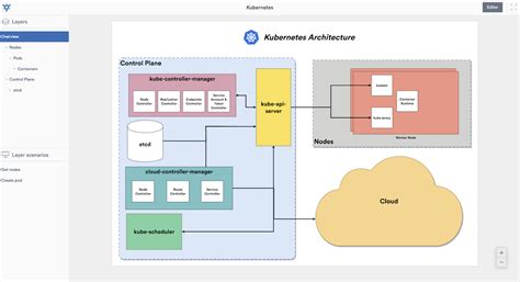 System Architecture Diagram Visio に対する画像結果