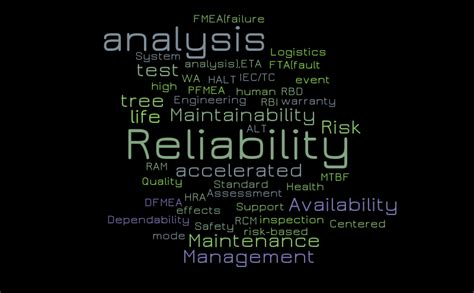 Toradh íomhá ar R Code Creative Commons
