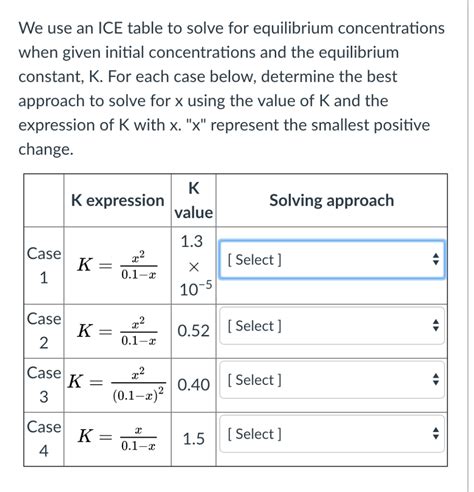 Toradh íomhá ar Computing the Equilibrium Constant Ice Table