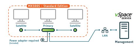Image result for NComputing mx100s