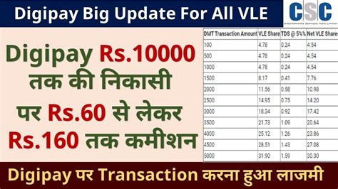 Image result for Go Digit Agent Commission Chart