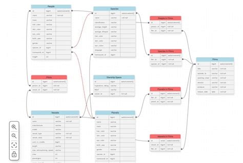 Image result for JavaScript Drawing Diagram Tool Best