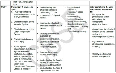 HBSE Syllabus Class 12 Physical Education に対する画像結果
