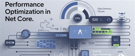Image result for Top 10 API Performance in .Net Core