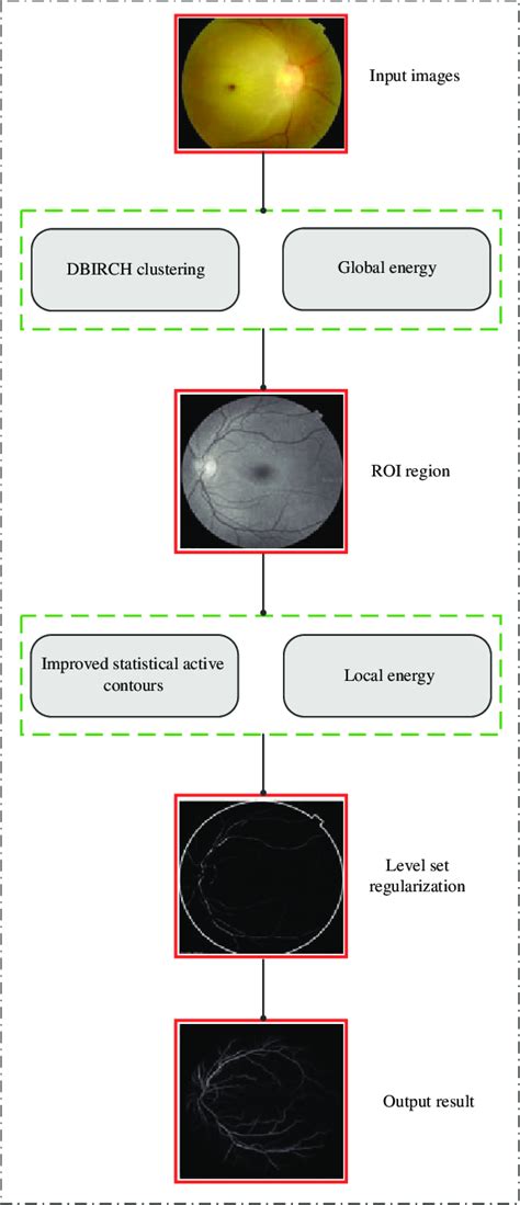Examples of a Structured Segment Flow Chart に対する画像結果
