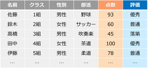 SQL Select Case に対する画像結果
