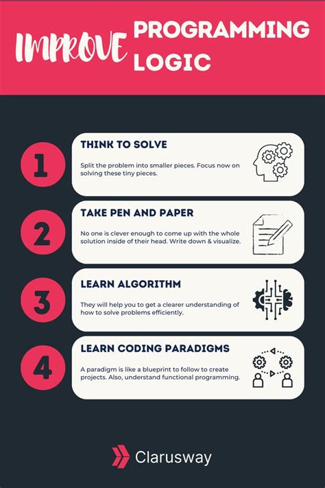 Image result for How to Learn Problem Solving in Programming