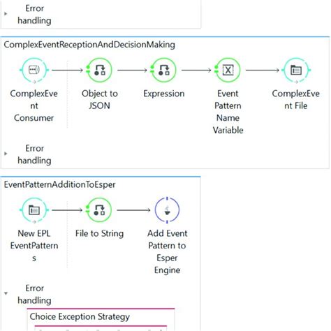 Afbeeldingsresultaten voor Activity Worksheets