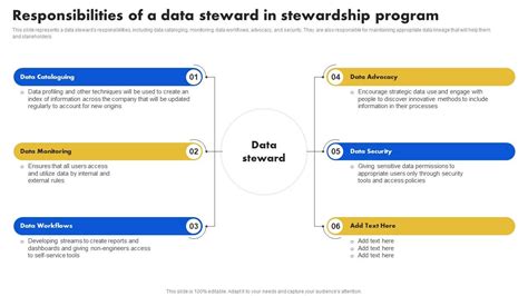 Image result for Data Steward Operating Model