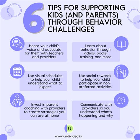 Toradh íomhá ar Behavior Problems List