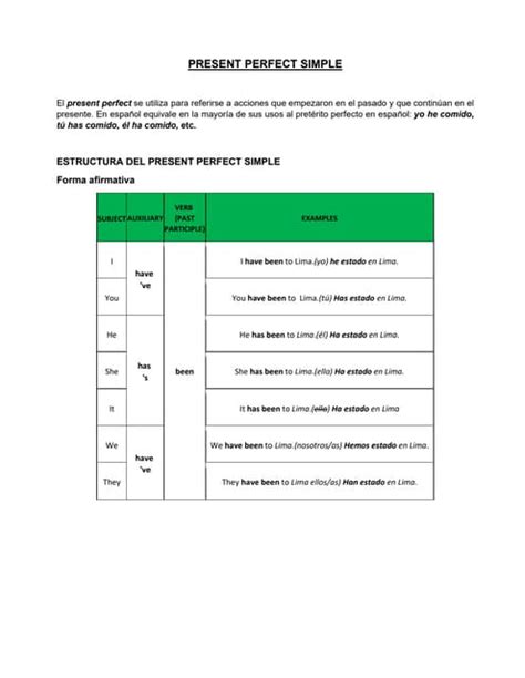 Image result for Formula Present Perfect Simple