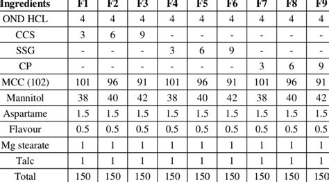 Image result for Direct Compression Square