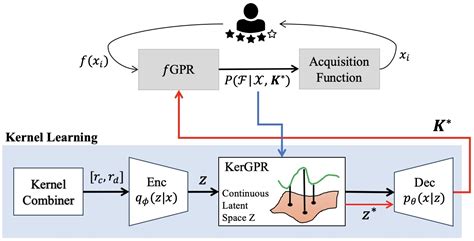 Image result for Discrete Continuous Kernel Simulation
