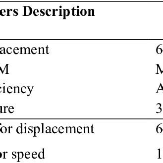 תוצאת תמונה עבור Operating System Specifications